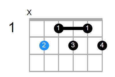 B7b9 Chord